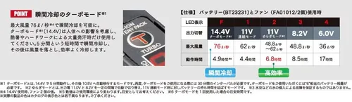 14.4Vバッテリー（バッテリー単品）（ケーブル差込口は円形） 画像2