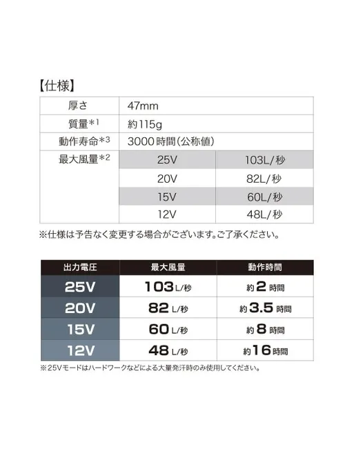 空調服(R)長袖ブルゾン＋スターターキット　25V超大風量連続モード搭載（ファングレー） 画像13
