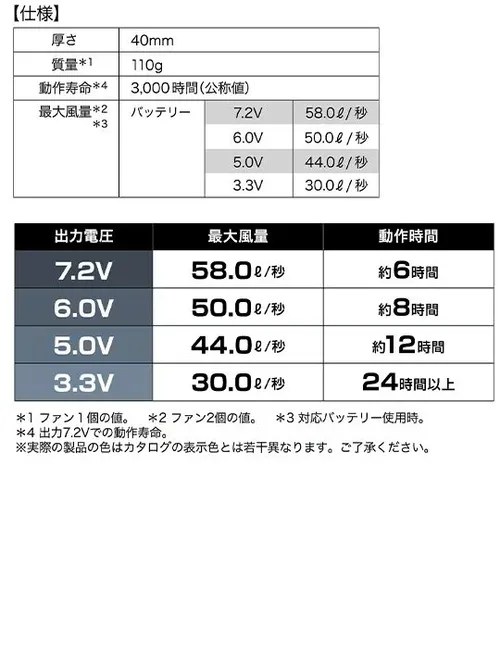 空調服(R) スターターキット（防水ファン） 画像3