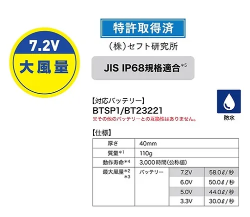 空調服(R)ワンタッチファン（2個セット）防水ファン 画像2