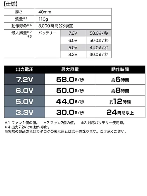 空調服(R)ベスト＋7.2V大風量防水 パワーファン対応スターターキット 画像24