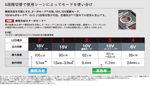 18.0Vバッテリー（バッテリー単品） 画像2